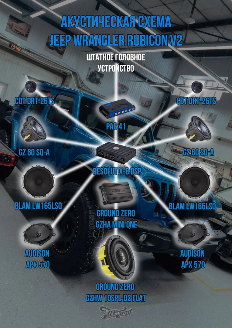 Прокачали Jeep Wrangler Rubicon, часть 1: комплексная шумоизоляция, новая акустическая система, перетяжка элементов в кожу. Процессы